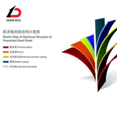RoHS PPGI Steel Coil Prepainted Color Coated Sheet Coil Lebar 3000mm