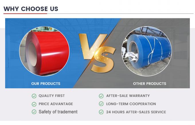 ASTM A653 SGCC Hot Dip Prepainted Galvanized Steel Coil 7