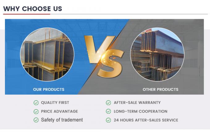 GB H Resistensi Metal Beam Wear Ss400 / S235jr/S275jrs355jr/Q235 6