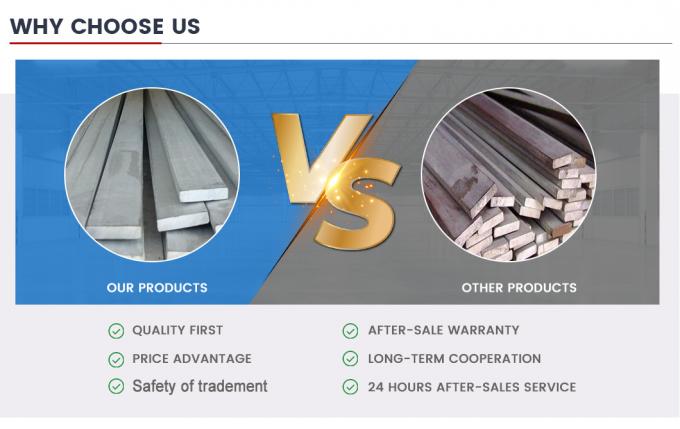 Pabrik kualitas unggul Ms Karbon Steel 8mm10mm 15mm16mm tebal dapat disesuaikan Flat Bar untuk proyek konstruksi 10