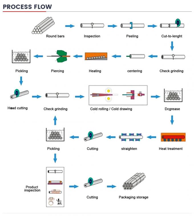 Ms Steel Pipeline Agrikultur Irigasi Diameter Besar Ringan Low Carbon Steel Pipe Harga Pabrik 8
