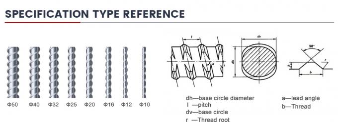 Bar baja berlapis seng (galvanis) untuk penguatan beton ASTM A767 Hot-Dip Galvanizing of Reinforcing Steel Rebars 8