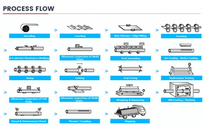 Pipeline Gas Alam dan Minyak API 5L L245, L360, A53, J55, N80, X42, X46, X52 Pipa Baja Karbon Pipa Las Spiral 8